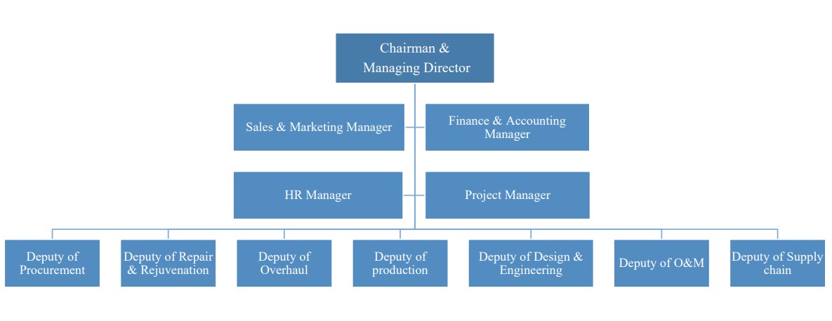 Meccanica Project Turbine Leadership